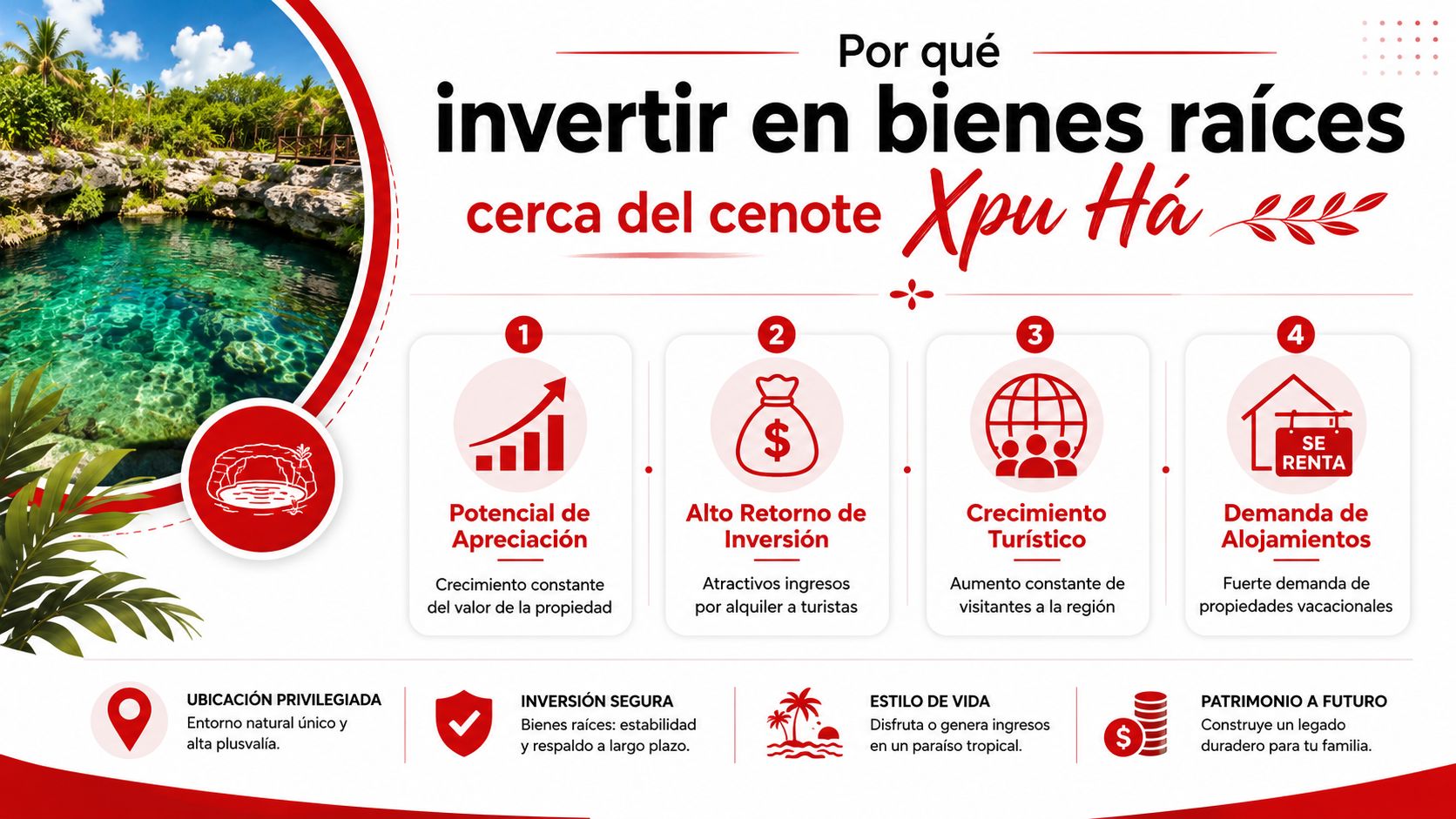 Infografía sobre las razones para invertir en bienes raíces cerca del cenote Xpu Há en México.