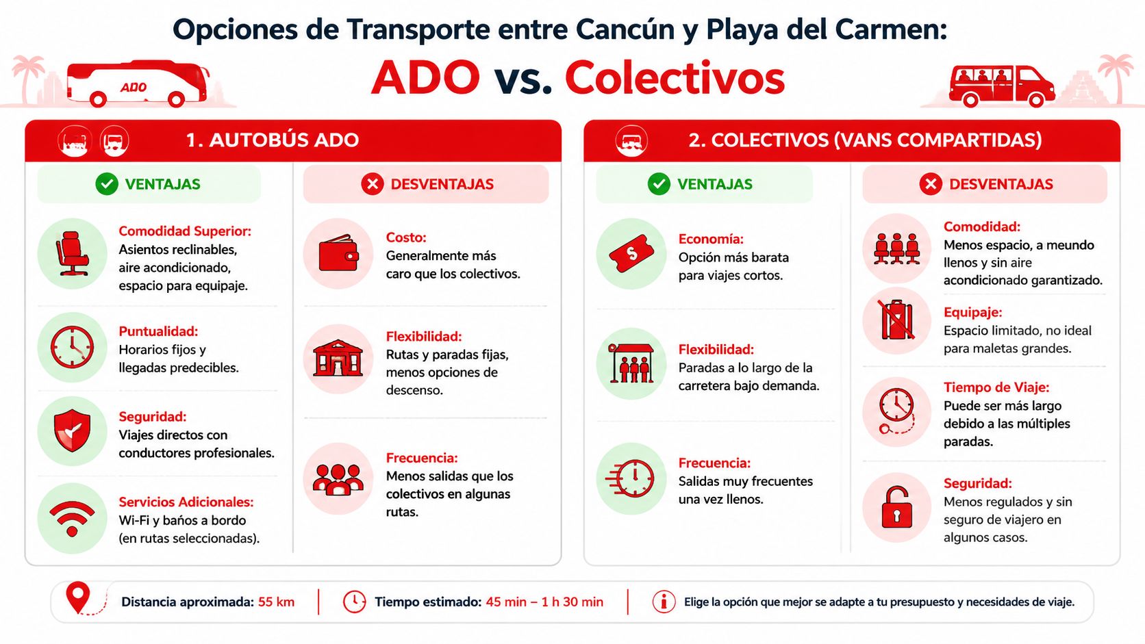 Infografía comparativa que detalla las ventajas y desventajas de viajar entre Cancún y Playa del Carmen.