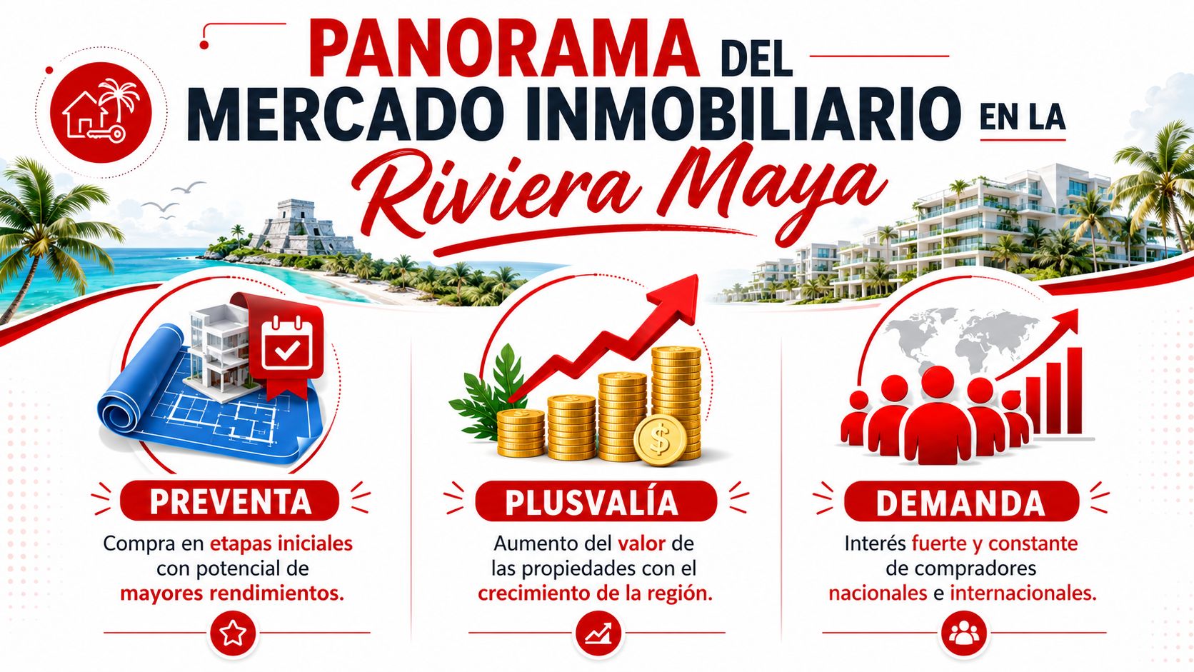Infografía sobre el panorama del mercado inmobiliario en la Riviera Maya destacando preventa, plusvalía y demanda creciente.