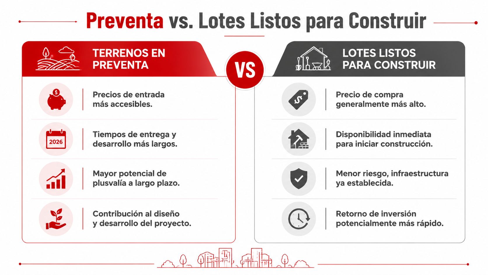 Comparativa entre comprar terrenos en preventa y lotes listos para construir con sus ventajas y beneficios principales.