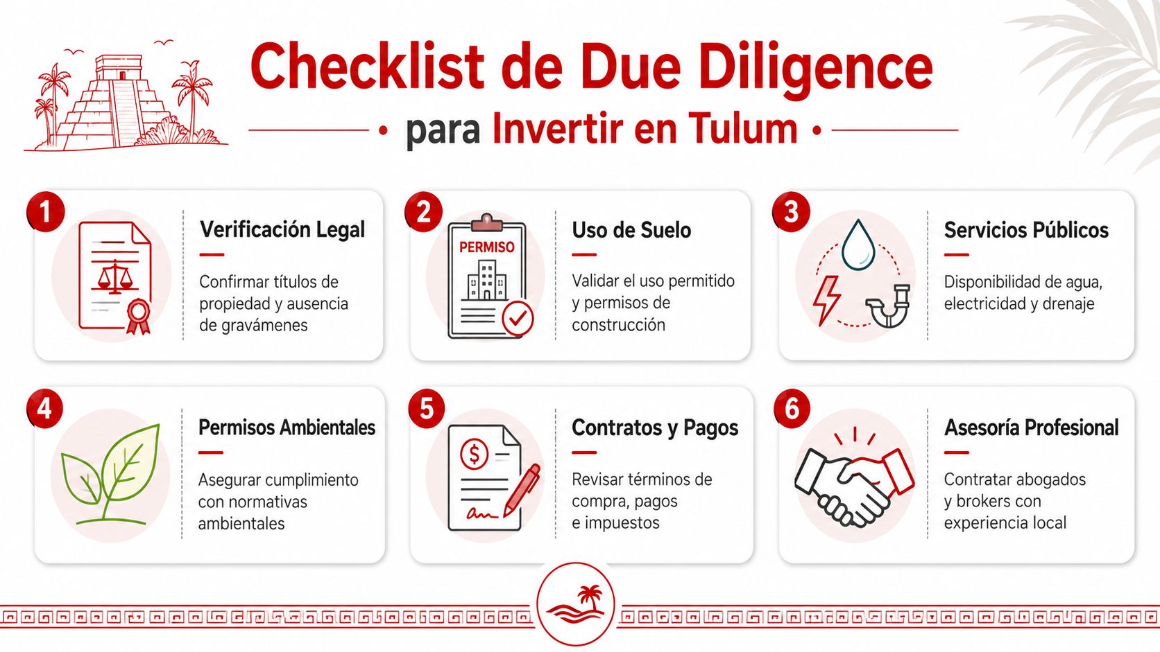 Una infografía detallada sobre el proceso de diligencia debida para invertir en bienes raíces en Tulum.