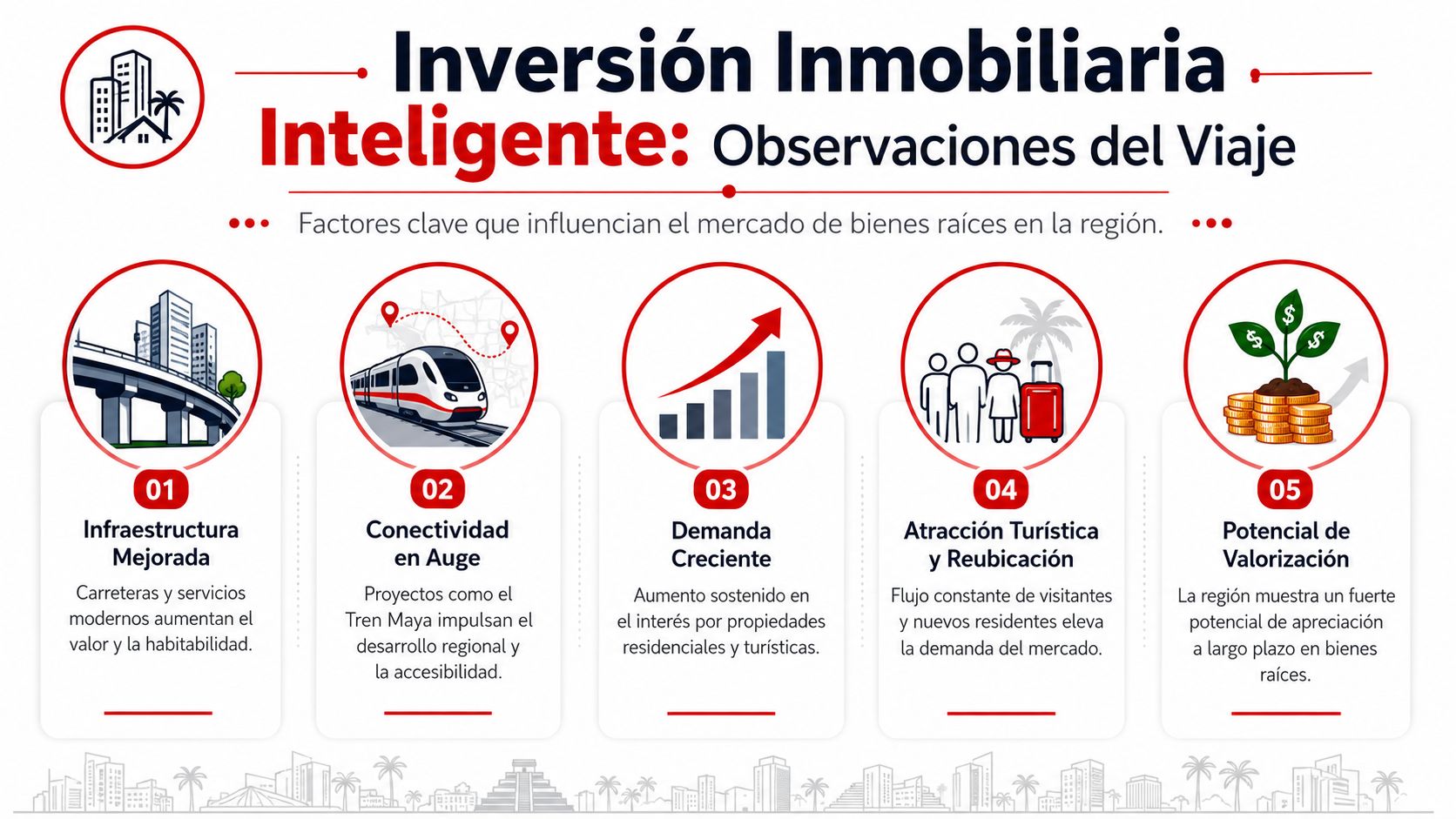 Infografía sobre factores clave para una inversión inmobiliaria inteligente en la región de México.