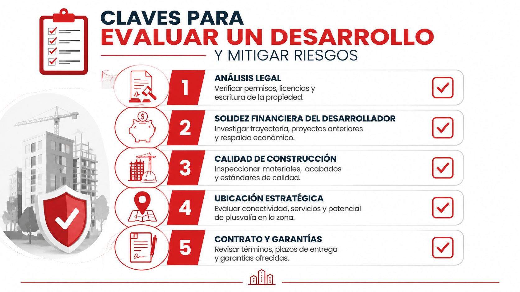 Infografía sobre los cinco factores clave para evaluar la seguridad y calidad de nuevos desarrollos inmobiliarios.