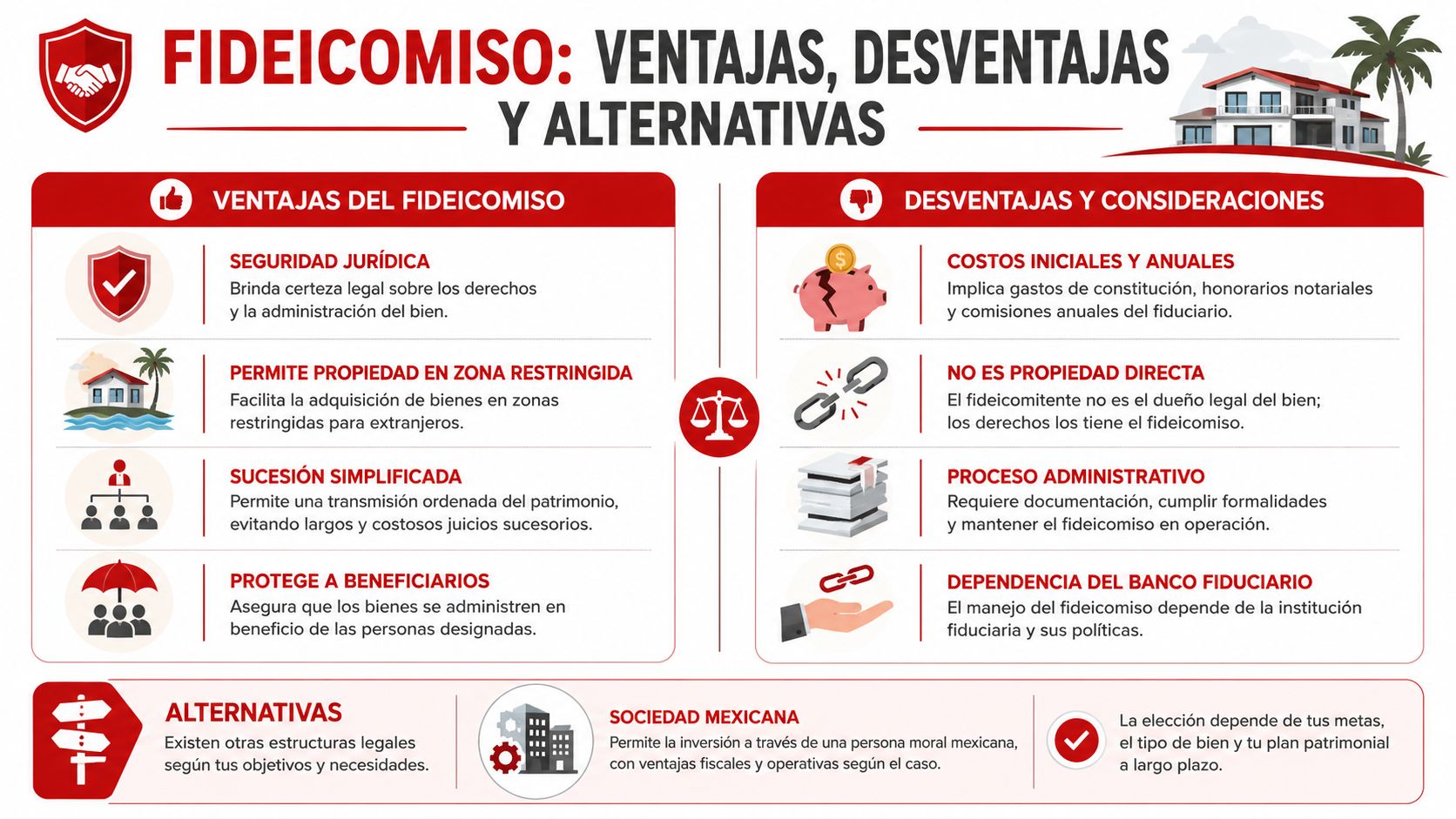 Infografía sobre las ventajas, desventajas y alternativas del fideicomiso inmobiliario para extranjeros en México.