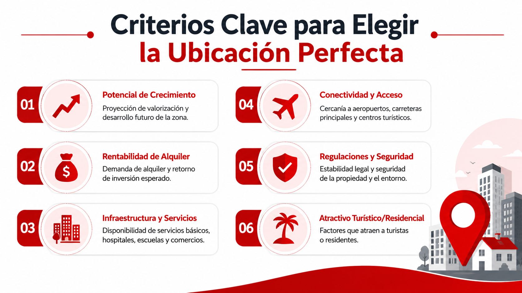 Infografía sobre los seis criterios clave para elegir la ubicación ideal al invertir en bienes raíces.