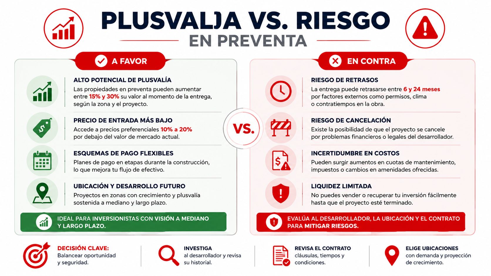 Infografía comparativa sobre las ventajas y desventajas de invertir en propiedades inmobiliarias en preventa.