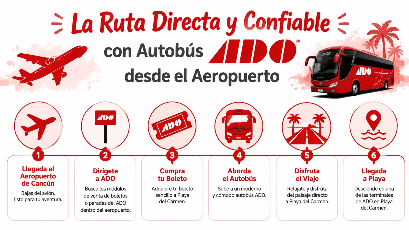 Infografía paso a paso para viajar en autobús ADO desde el Aeropuerto de Cancún a Playa del Carmen.