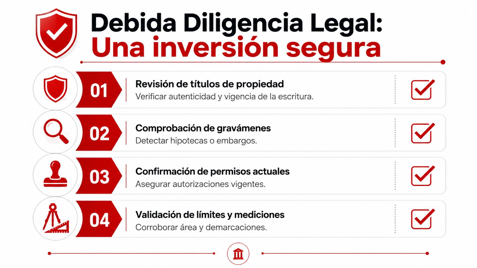 Infografía sobre los pasos esenciales de la debida diligencia legal al adquirir un terreno o propiedad.