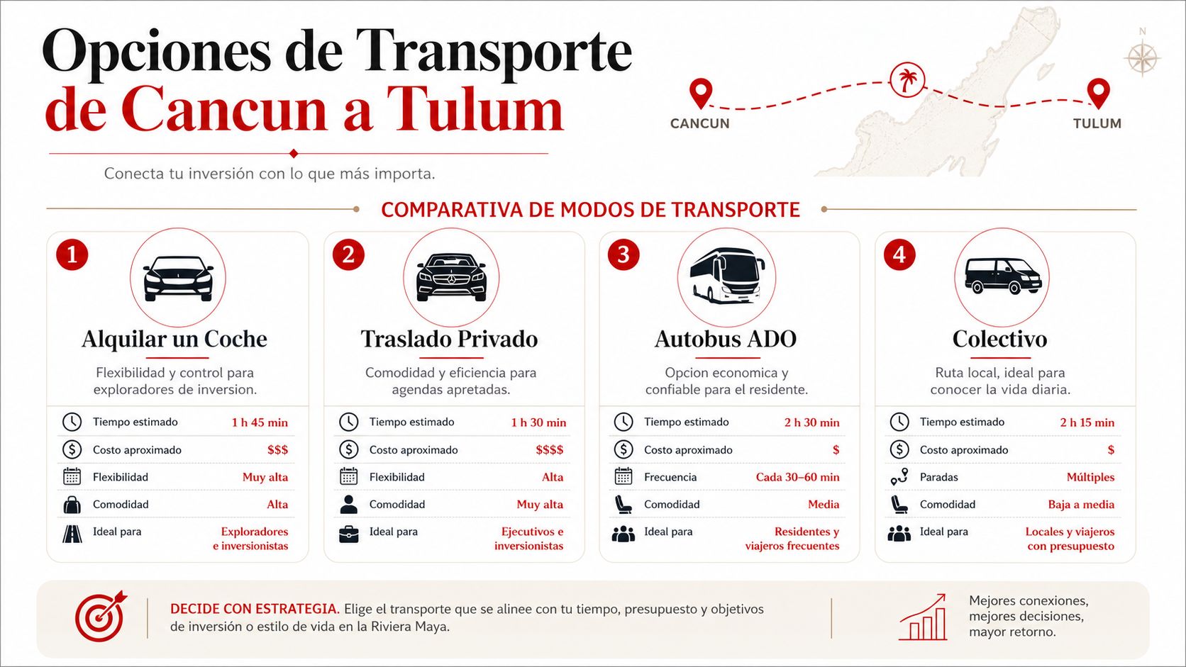 Infografía comparativa que muestra cuatro opciones de transporte entre Cancún y Tulum, destacando tiempo, costo y beneficios.