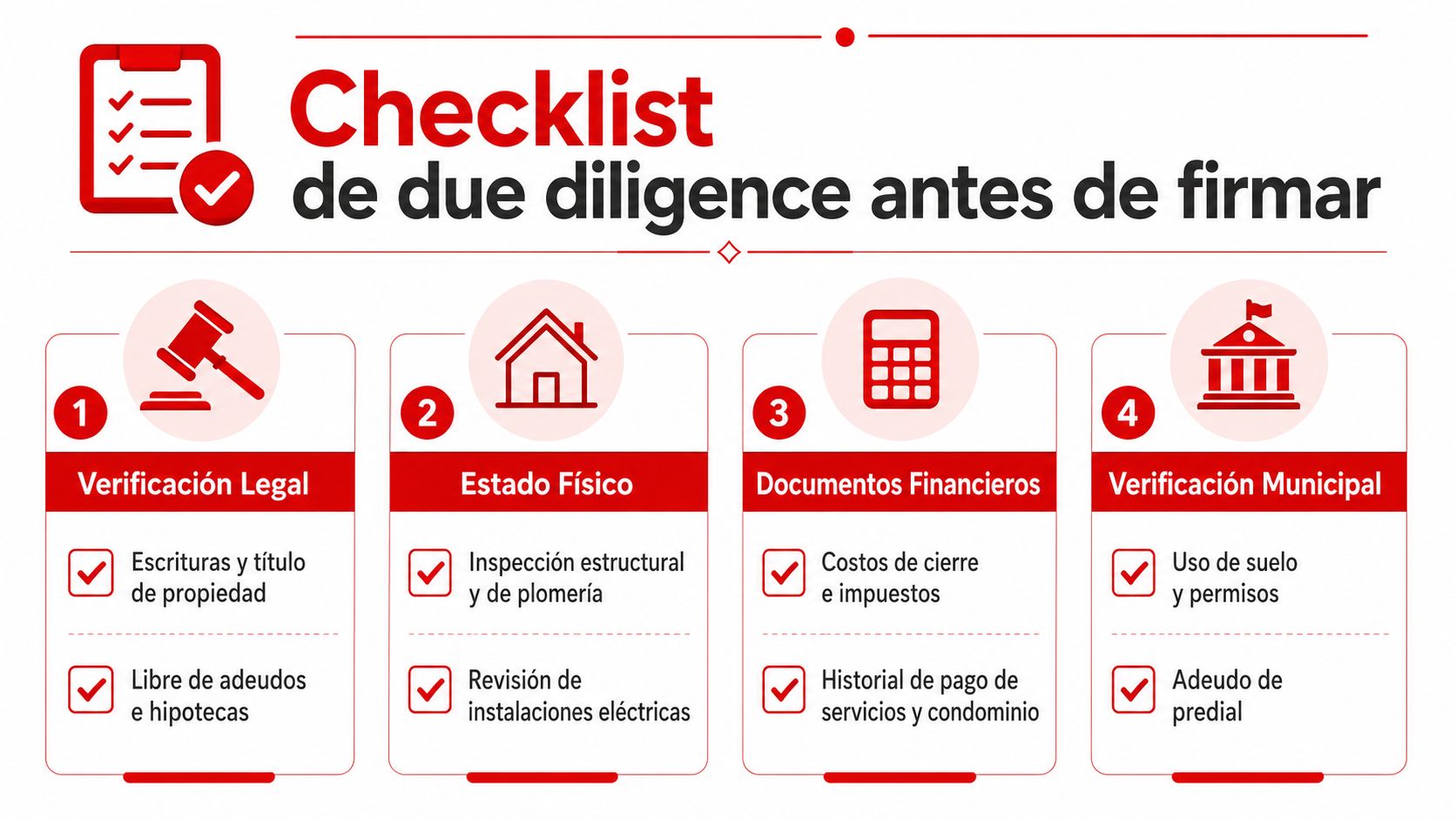 Lista de verificación en español para realizar una debida diligencia antes de comprar una propiedad inmobiliaria.