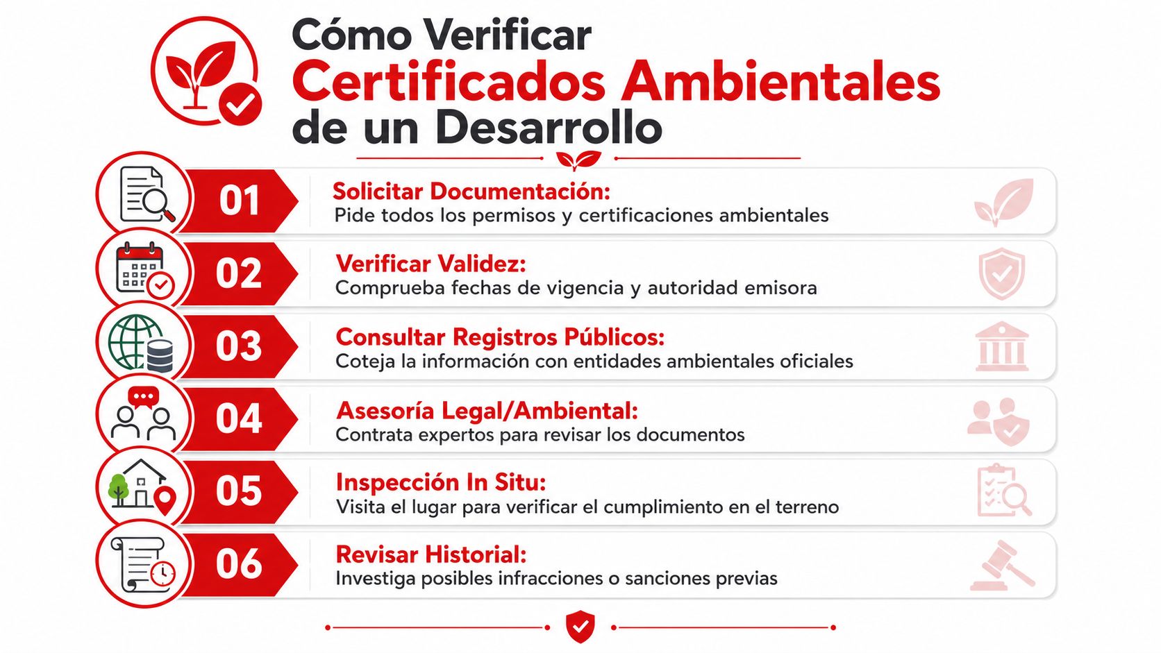 Infografía en español que detalla seis pasos para verificar los certificados ambientales de un proyecto de desarrollo inmobiliario.