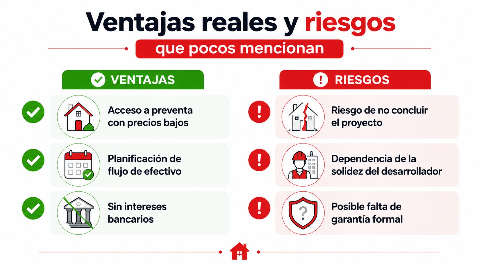 Gráfico comparativo que muestra las ventajas y riesgos reales al invertir en casas mediante preventa inmobiliaria.