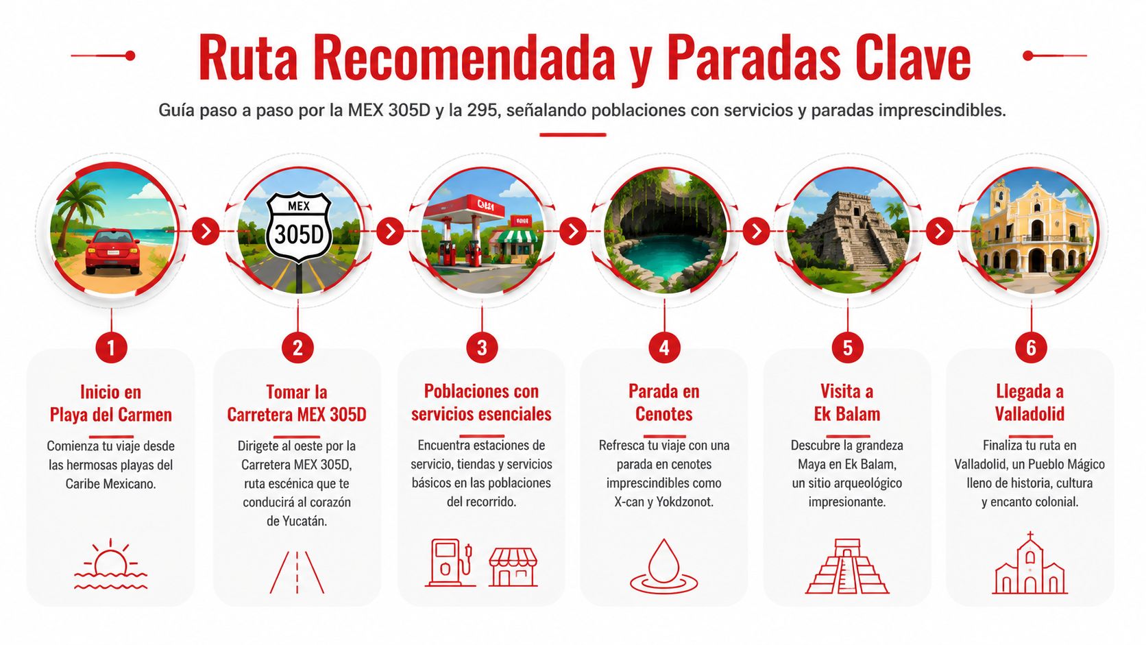 Infografía mostrando una ruta recomendada desde Playa del Carmen hasta Valladolid con paradas clave en la carretera.