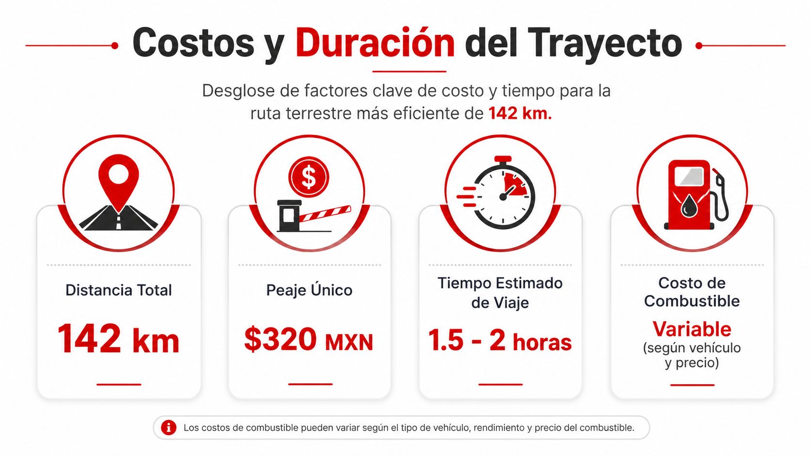 Infografía que muestra los costos, distancia y tiempo estimado de viaje terrestre entre Playa del Carmen y Valladolid.