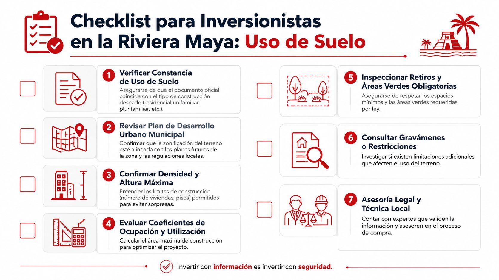 Lista de verificación para inversionistas sobre el uso de suelo residencial en la Riviera Maya, México.