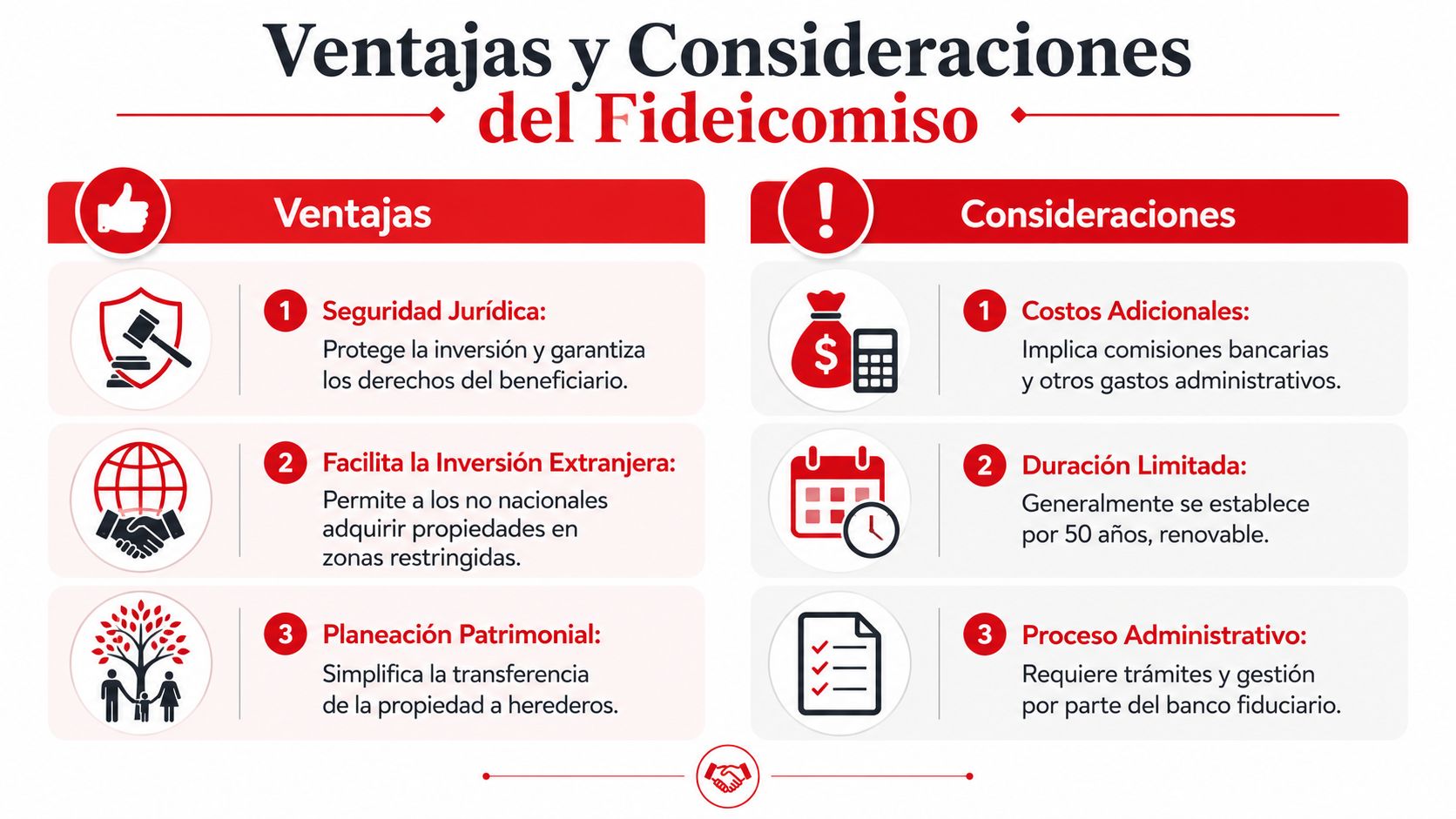 Infografía sobre ventajas y consideraciones clave al utilizar un fideicomiso para inversiones inmobiliarias y patrimoniales.