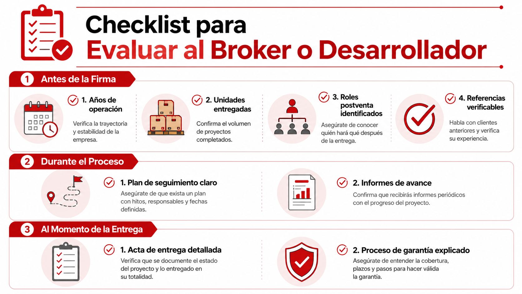 Lista de verificación para evaluar la confiabilidad de brokers o desarrolladores inmobiliarios durante el proceso de compra.