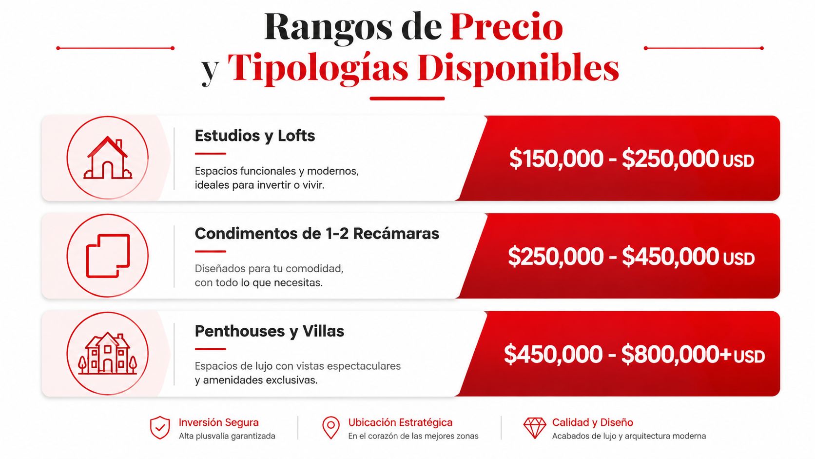 Tabla comparativa de precios y tipos de propiedades inmobiliarias en Tulum, incluyendo estudios, departamentos y villas.