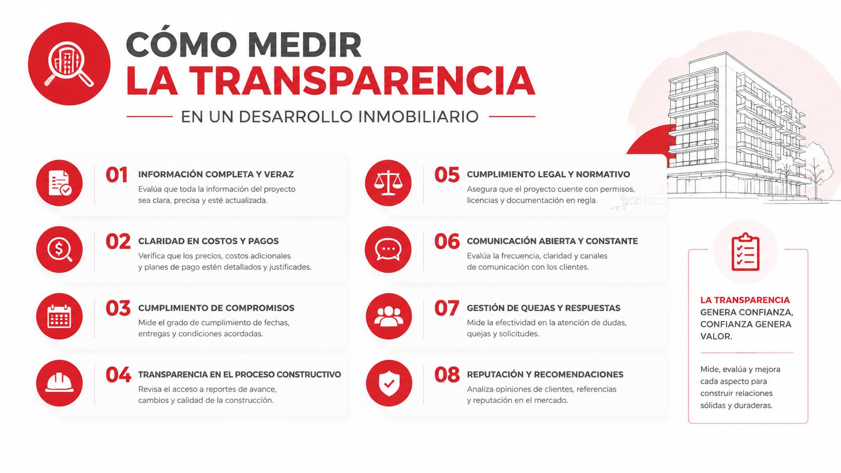 Infografía sobre cómo medir la transparencia en el desarrollo inmobiliario con ocho pasos clave detallados.