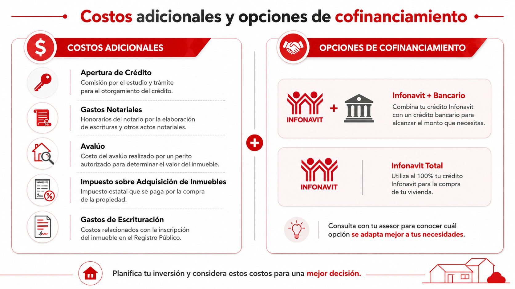 Infografía sobre costos adicionales al comprar una vivienda y opciones de cofinanciamiento con Infonavit y bancos.