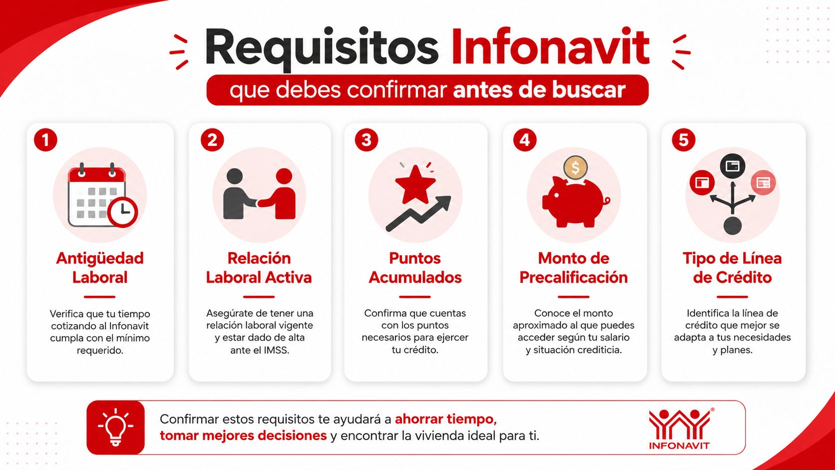 Infografía sobre los cinco requisitos esenciales de Infonavit para solicitar un crédito de vivienda en México.