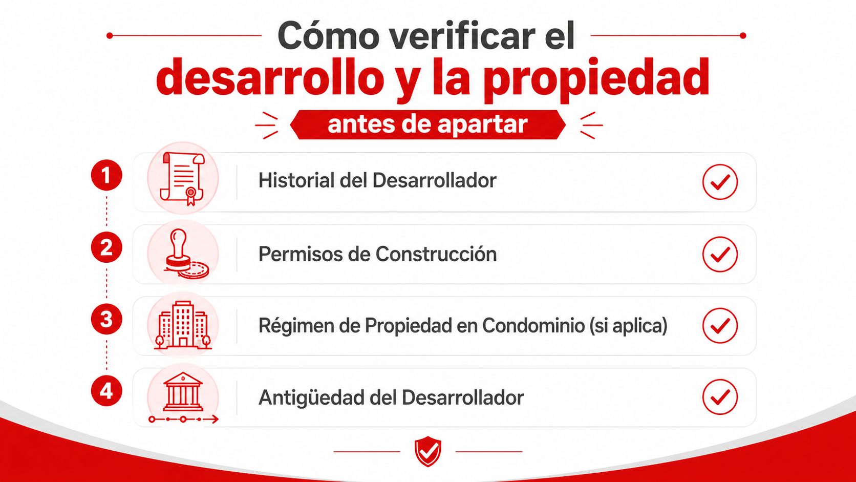 Infografía sobre cómo verificar legalmente un desarrollo inmobiliario y la propiedad antes de realizar un apartado.