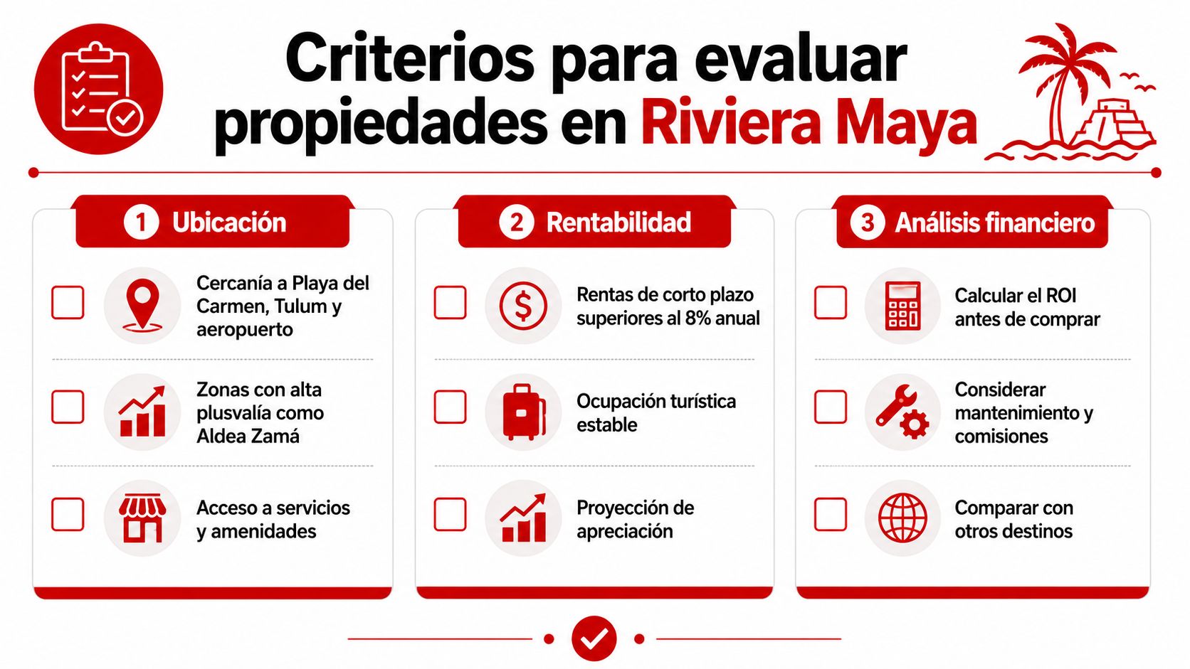 Infografía con tres criterios clave para evaluar inversiones inmobiliarias en la Riviera Maya: ubicación, rentabilidad y finanzas.