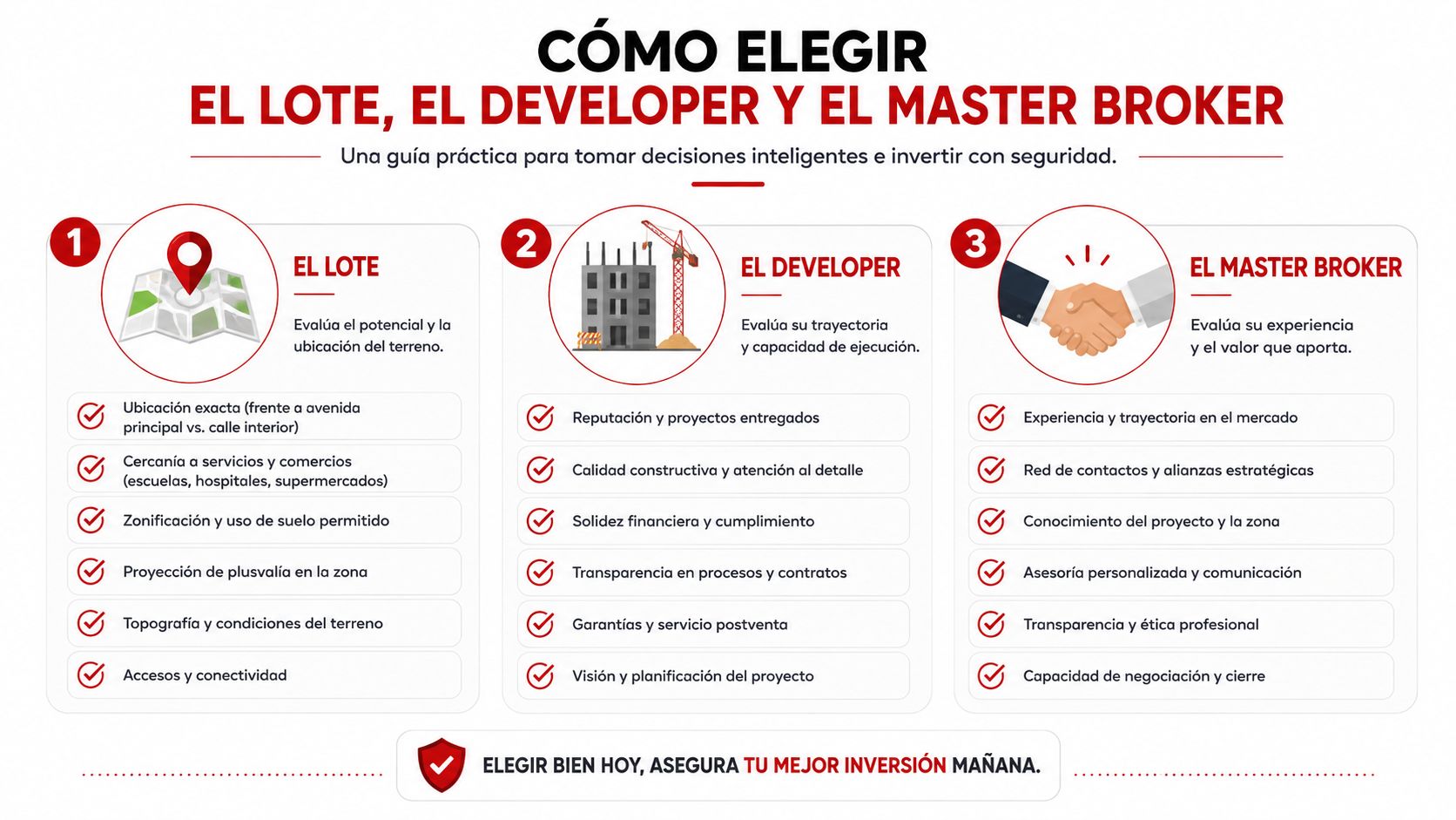 Guía práctica con tres pasos esenciales para evaluar lotes, desarrolladores y brokers antes de invertir en propiedades.