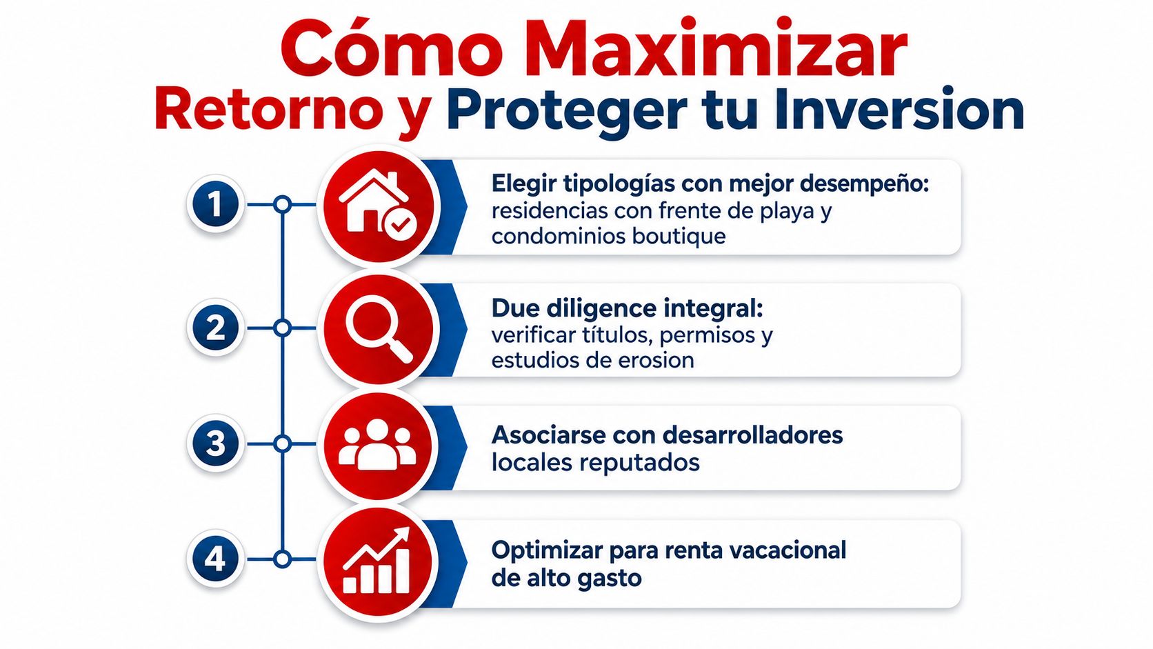 Una infografía informativa sobre cómo maximizar el retorno y proteger tu inversión en propiedades inmobiliarias.