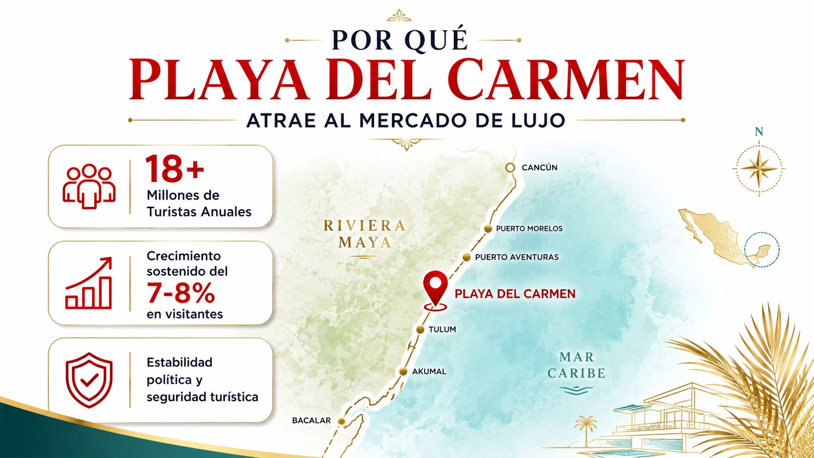 Mapa informativo detallando el crecimiento turístico y las razones de la inversión de lujo en Playa del Carmen.