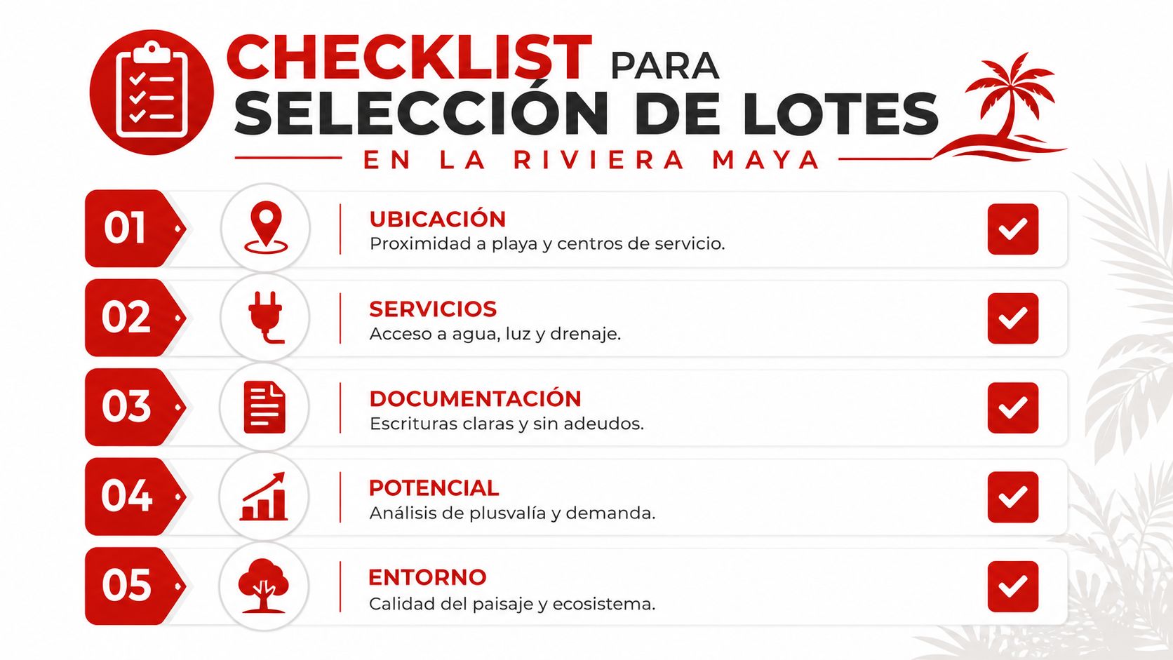 Lista de verificación para la selección de lotes inmobiliarios en la Riviera Maya con cinco puntos clave.