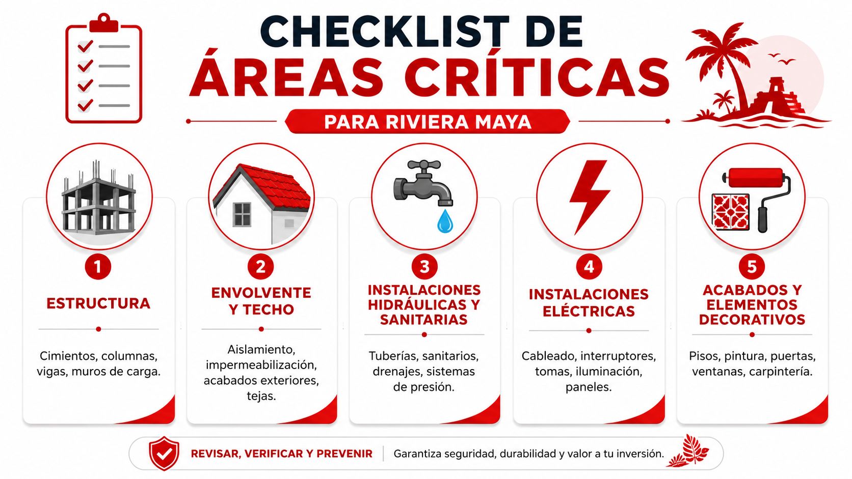 Infografía con una lista de verificación de las cinco áreas críticas de construcción en la Riviera Maya.
