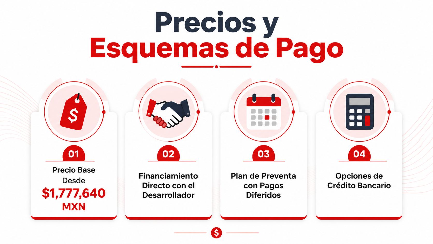 Gráfico mostrando precios y esquemas de pago para la compra de una propiedad residencial, desde un millón.