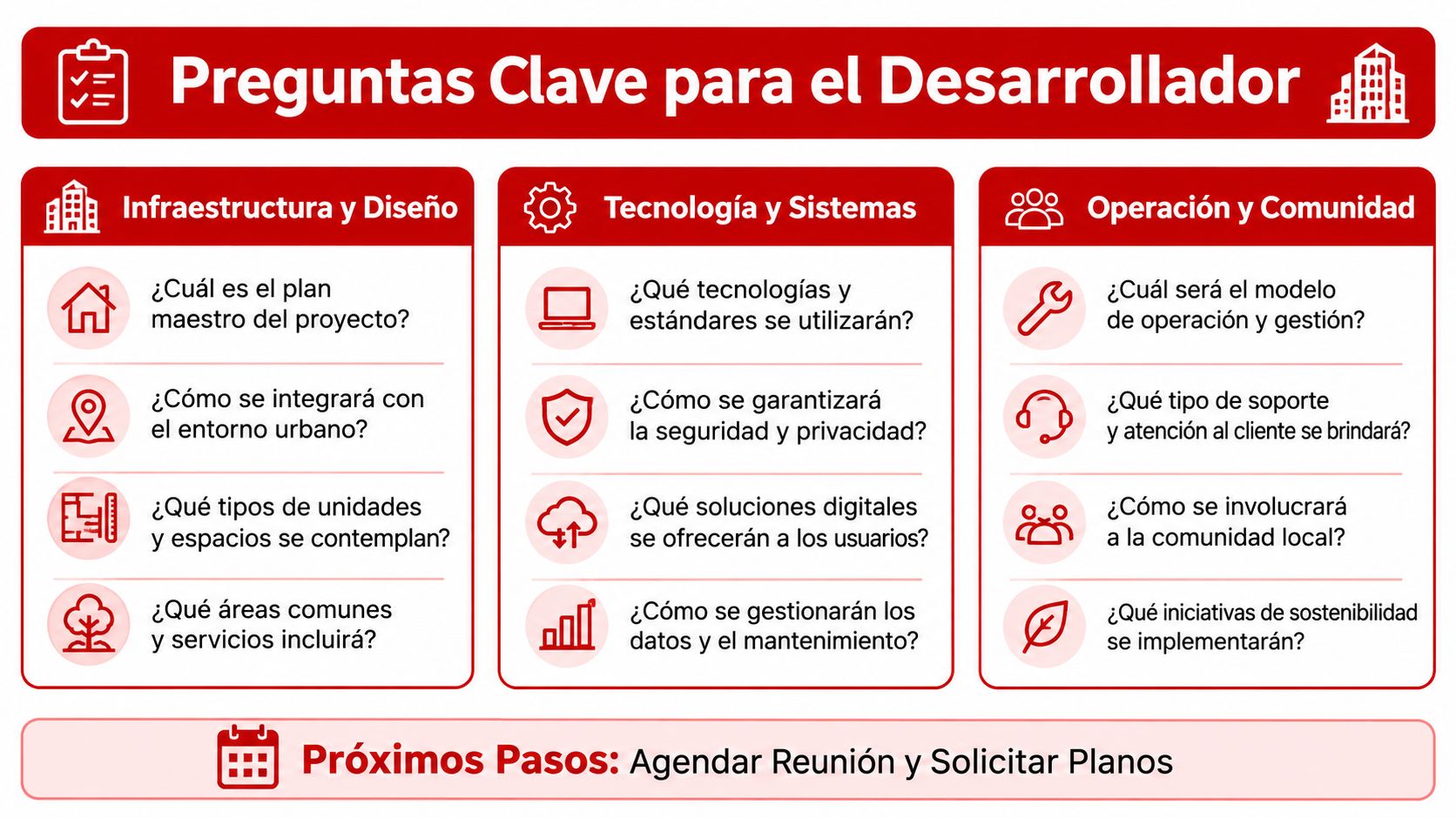 Infografía con preguntas clave para desarrolladores sobre infraestructura, tecnología, sistemas, operación y comunidad en proyectos residenciales.