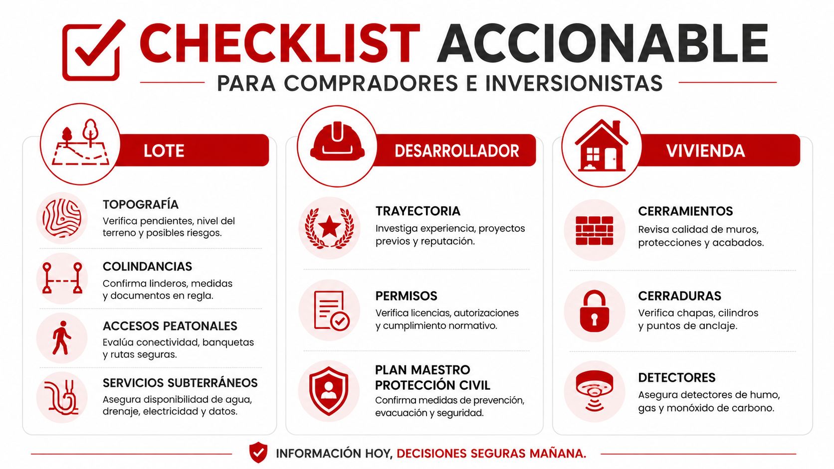 Checklist accionable para compradores e inversionistas detallando aspectos clave de seguridad en lotes, desarrolladores y viviendas residenciales.