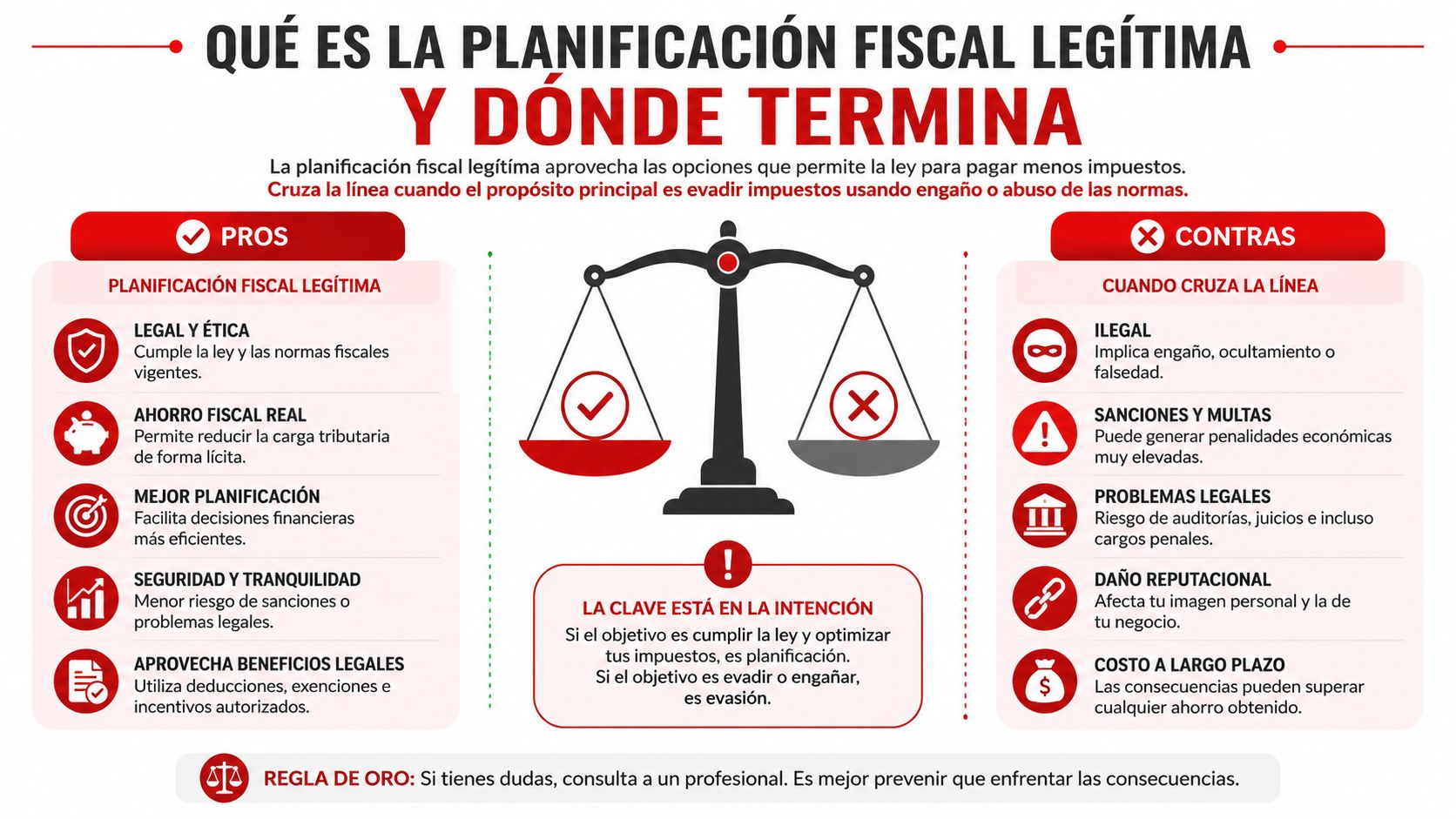 Infografía comparativa sobre la planificación fiscal legítima versus la evasión de impuestos ilegal y sus consecuencias.