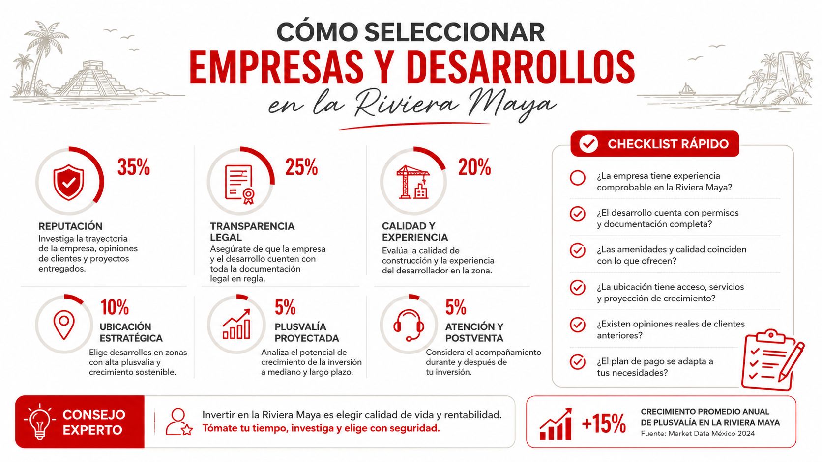 Infografía sobre cómo seleccionar empresas y desarrollos inmobiliarios confiables para invertir en la Riviera Maya.
