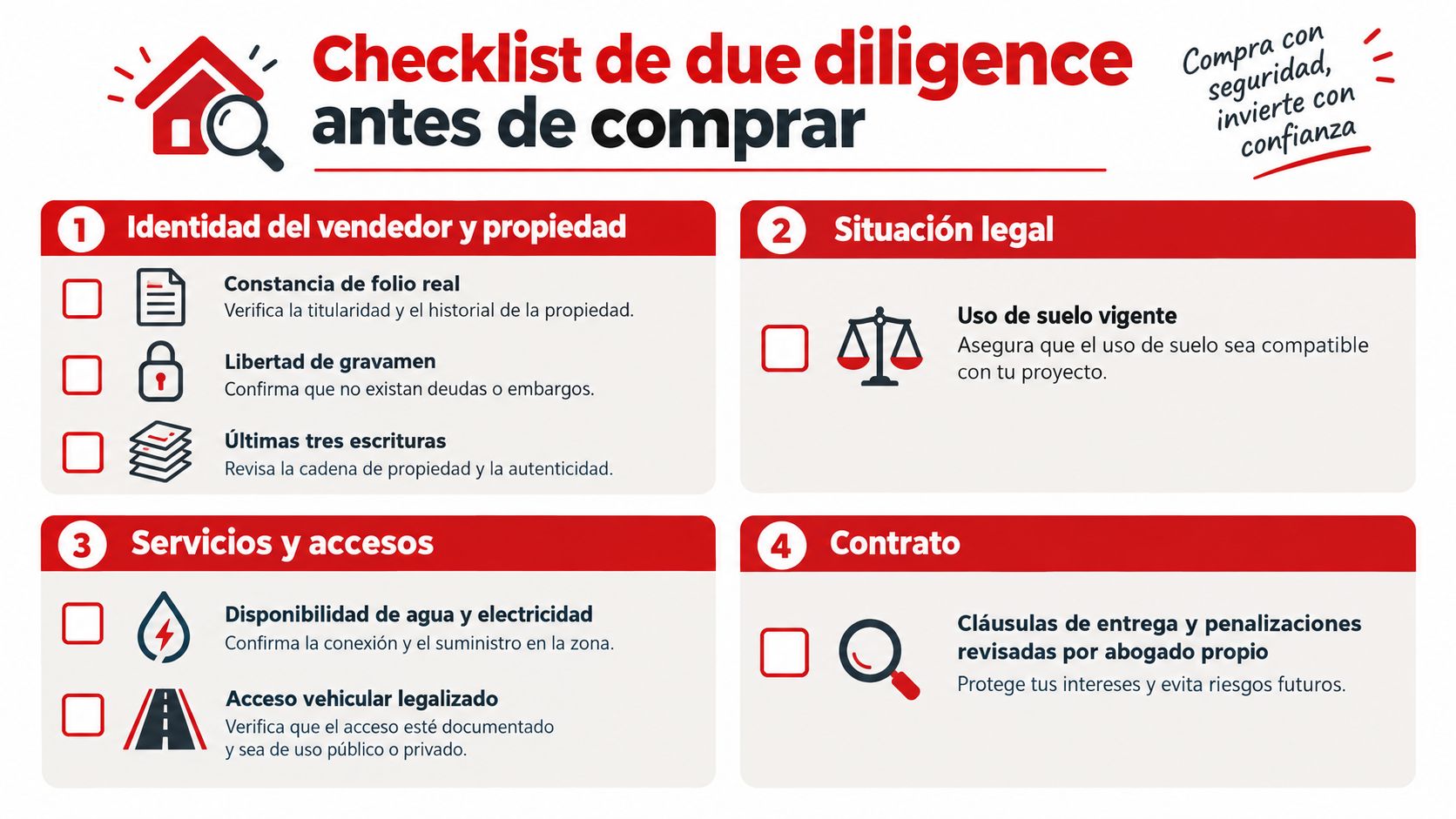 Una infografía detallada con los puntos clave de due diligence necesarios para comprar un terreno de forma segura.