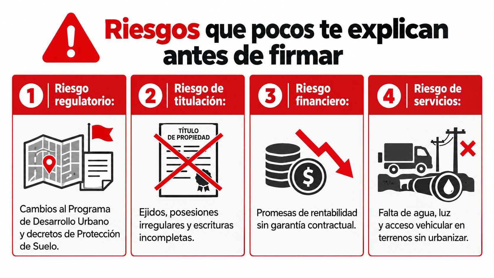 Infografía sobre los cuatro principales riesgos legales y financieros al comprar terrenos sin urbanizar.