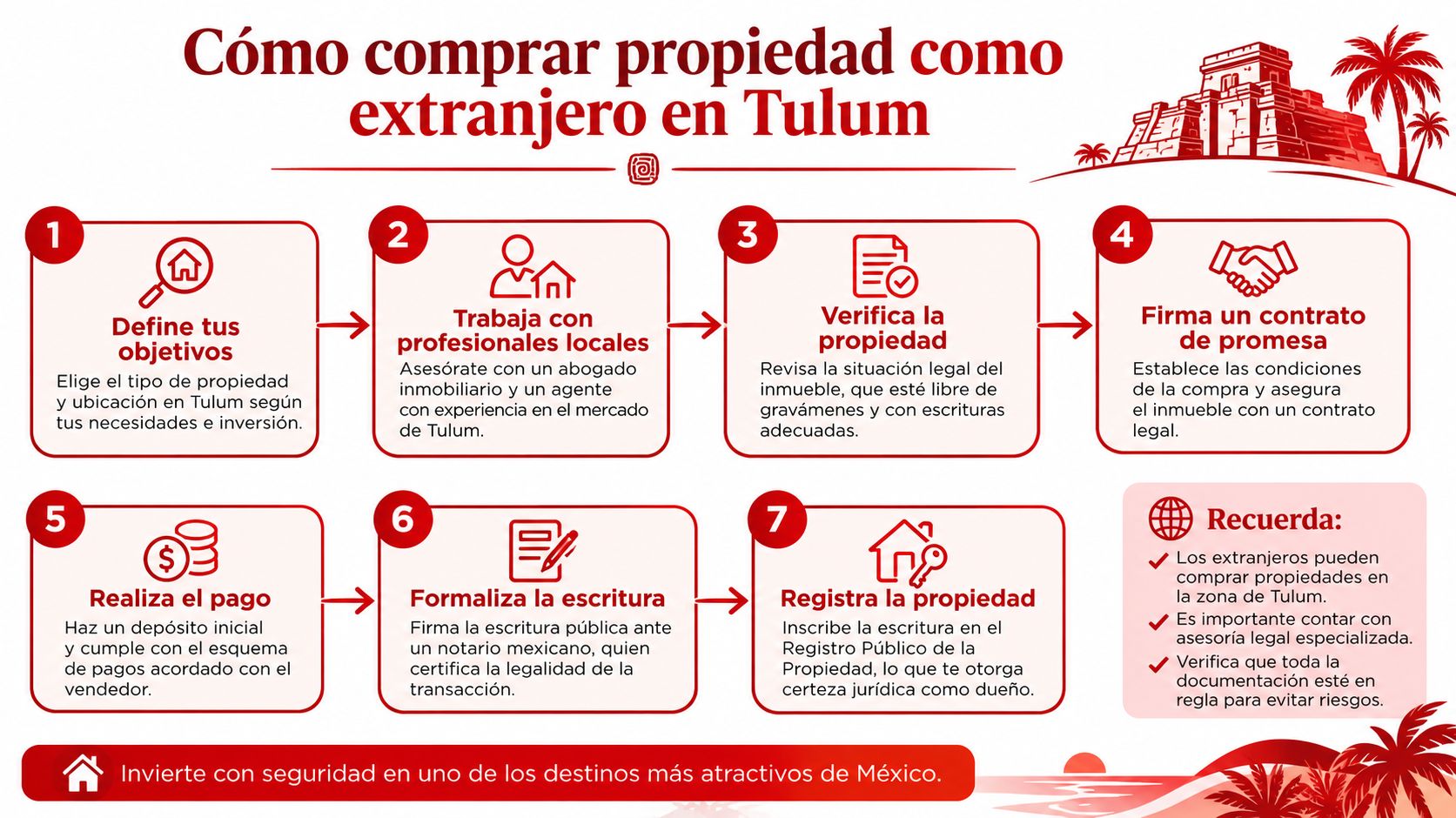 Infografía con los pasos esenciales para comprar una propiedad inmobiliaria en Tulum siendo extranjero de forma segura.