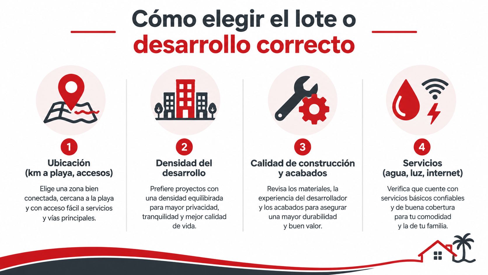 Infografía sobre los criterios fundamentales para elegir el lote o desarrollo inmobiliario ideal en el Caribe.