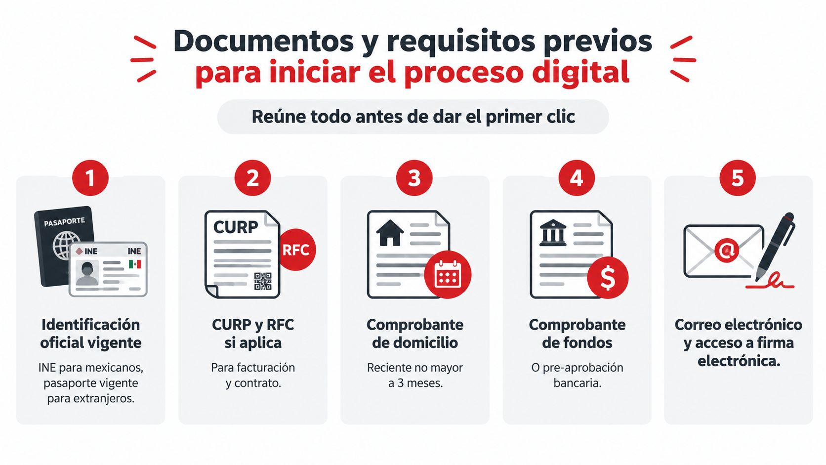 Lista de cinco documentos y requisitos necesarios para iniciar un proceso de compra digital de vivienda.