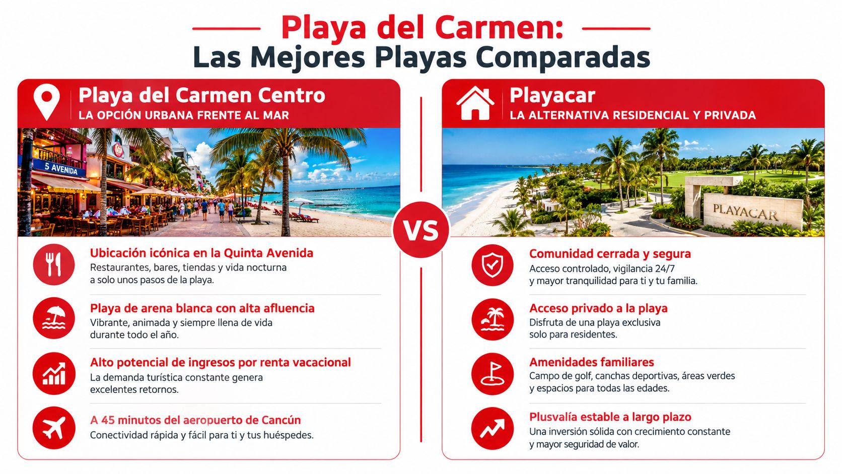 Comparativa visual entre Playa del Carmen Centro y la zona residencial privada de Playacar con sus beneficios.