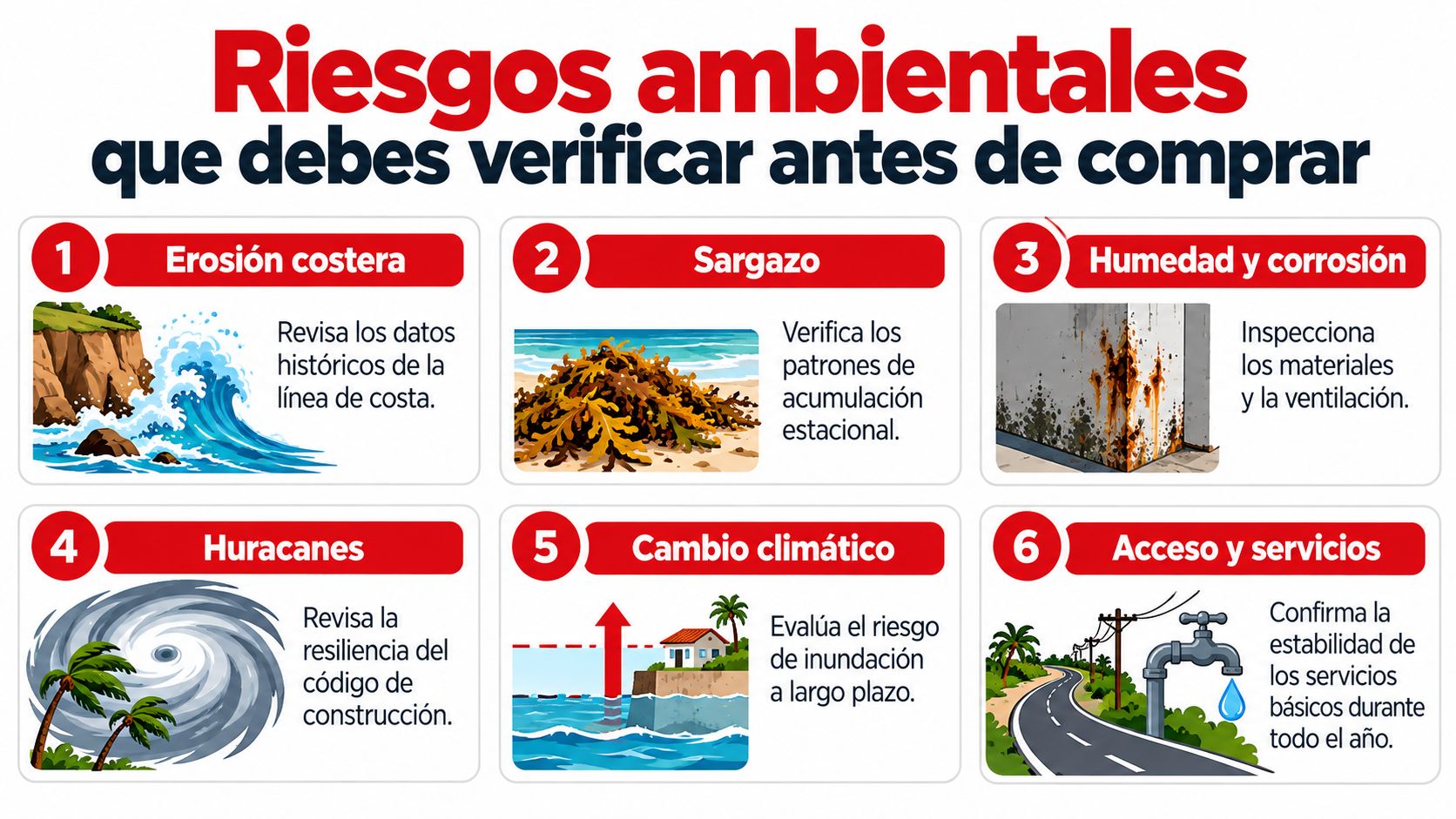 Infografía sobre riesgos ambientales importantes a considerar antes de realizar la compra de una propiedad inmobiliaria.