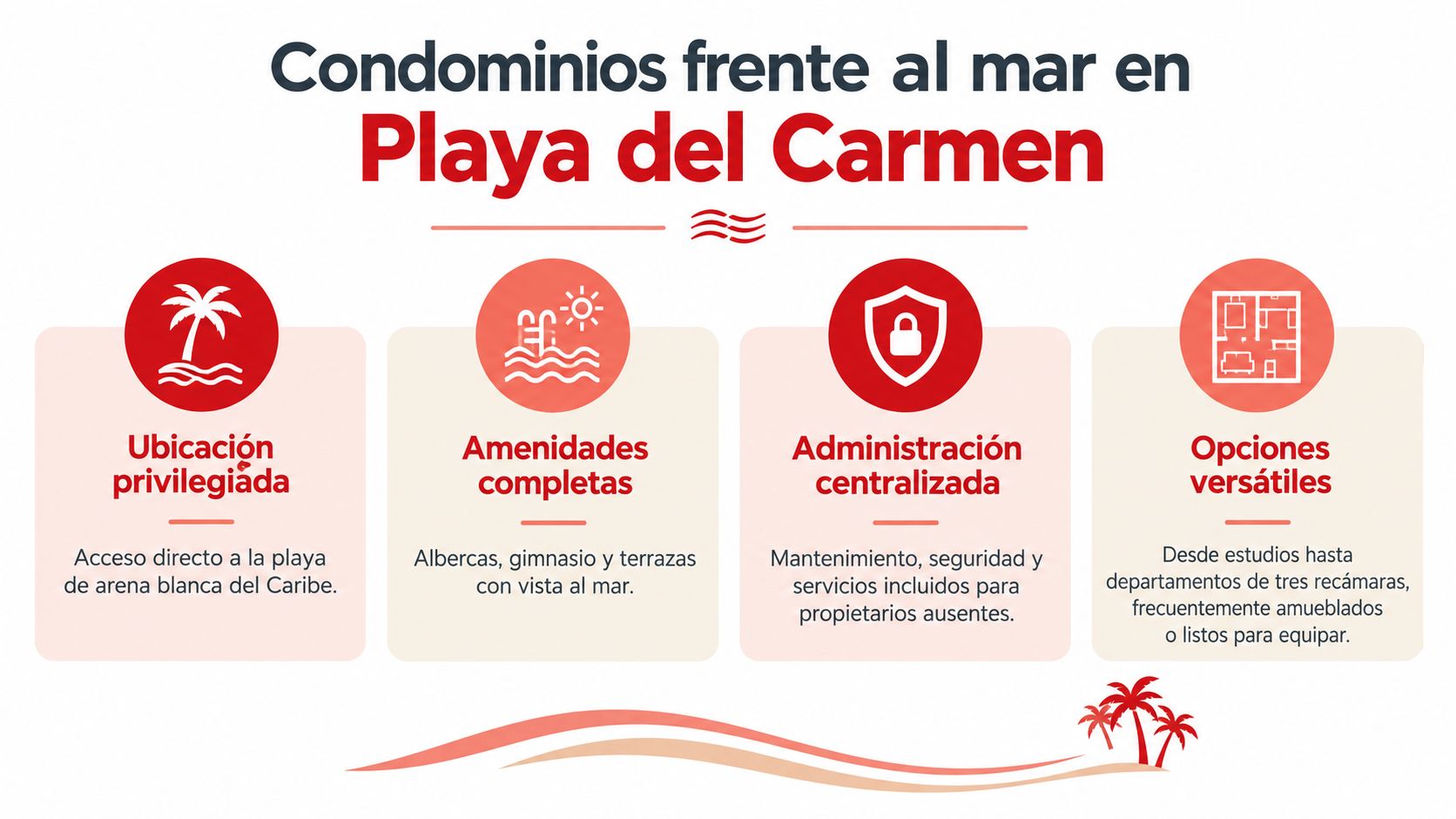 Infografía sobre las ventajas de adquirir condominios frente al mar en la ciudad de Playa del Carmen.