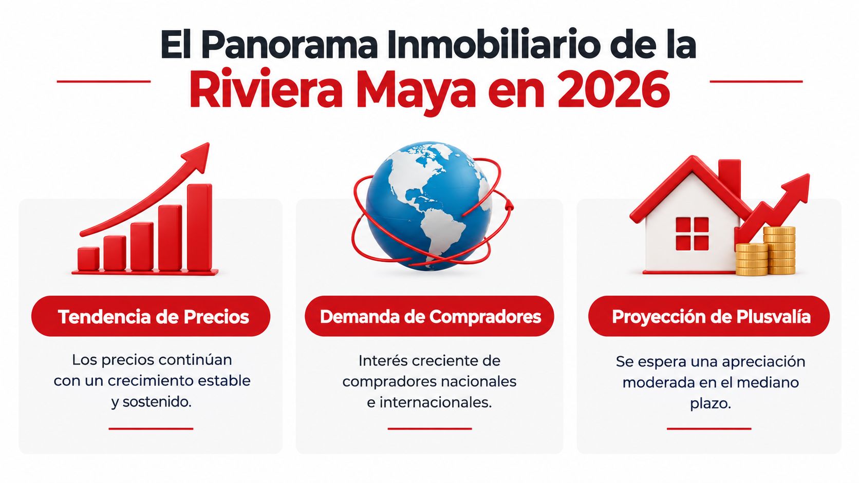 Gráfico informativo sobre el panorama inmobiliario de la Riviera Maya proyectado para el año 2026.