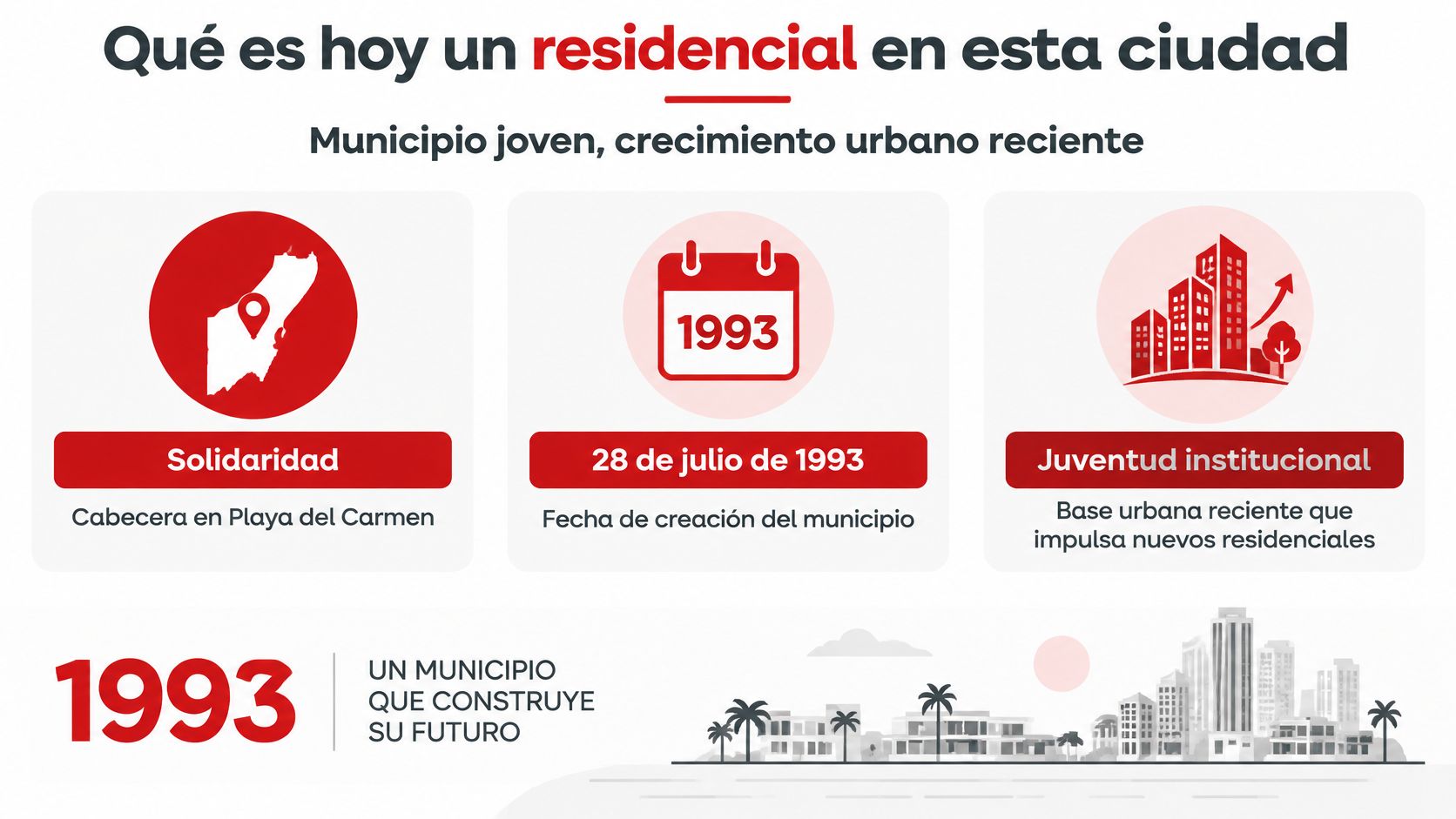 Infografía sobre el desarrollo residencial en el municipio de Solidaridad, Quintana Roo, creado en 1993.