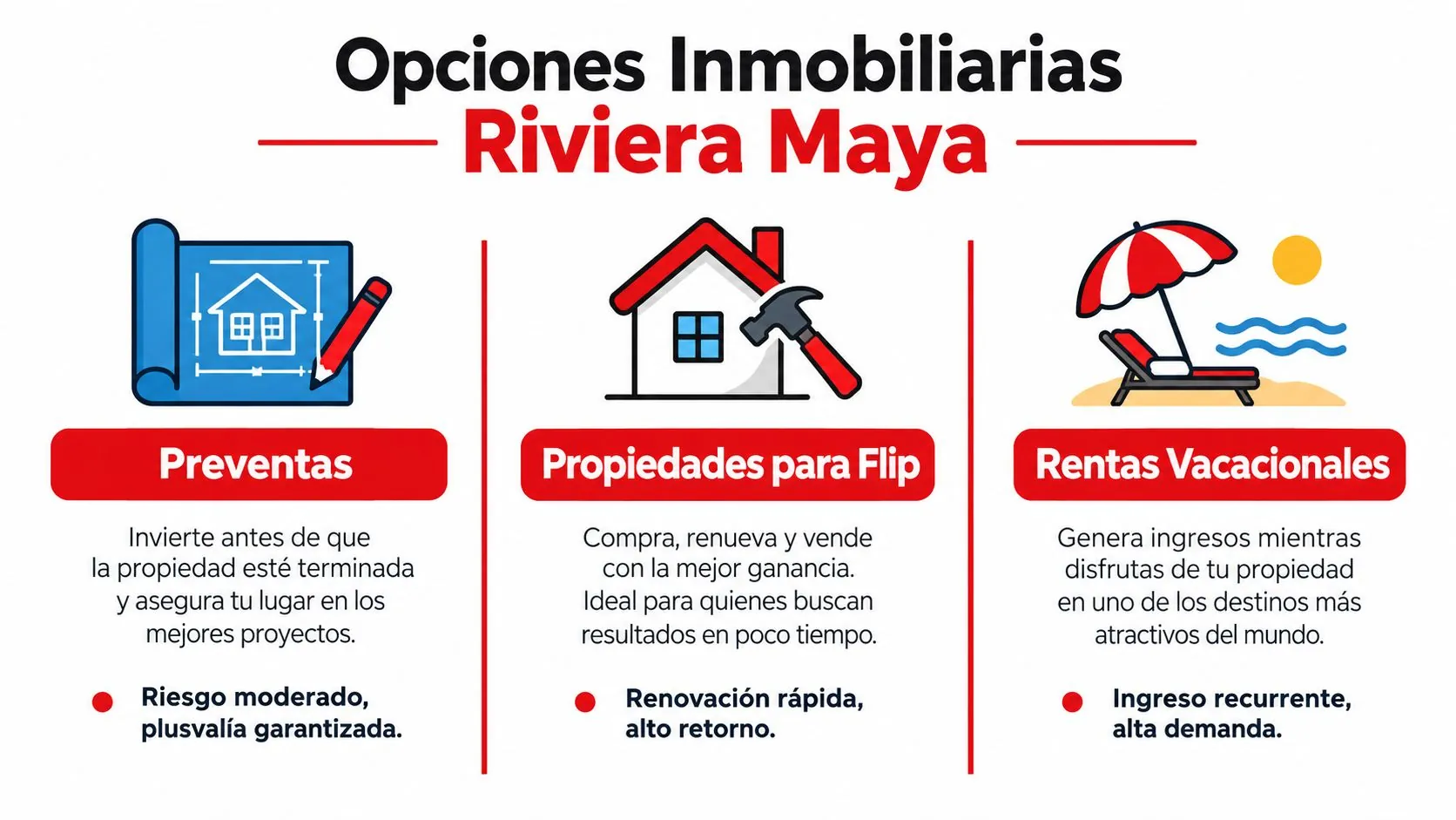 Infografía sobre tres opciones de inversión inmobiliaria en la Riviera Maya: preventas, propiedades para flip y rentas vacacionales.