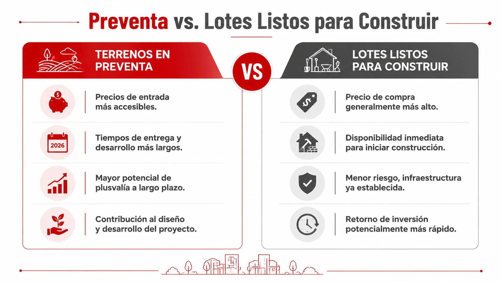 Comparativa entre comprar terrenos en preventa y lotes listos para construir con sus ventajas y beneficios principales.