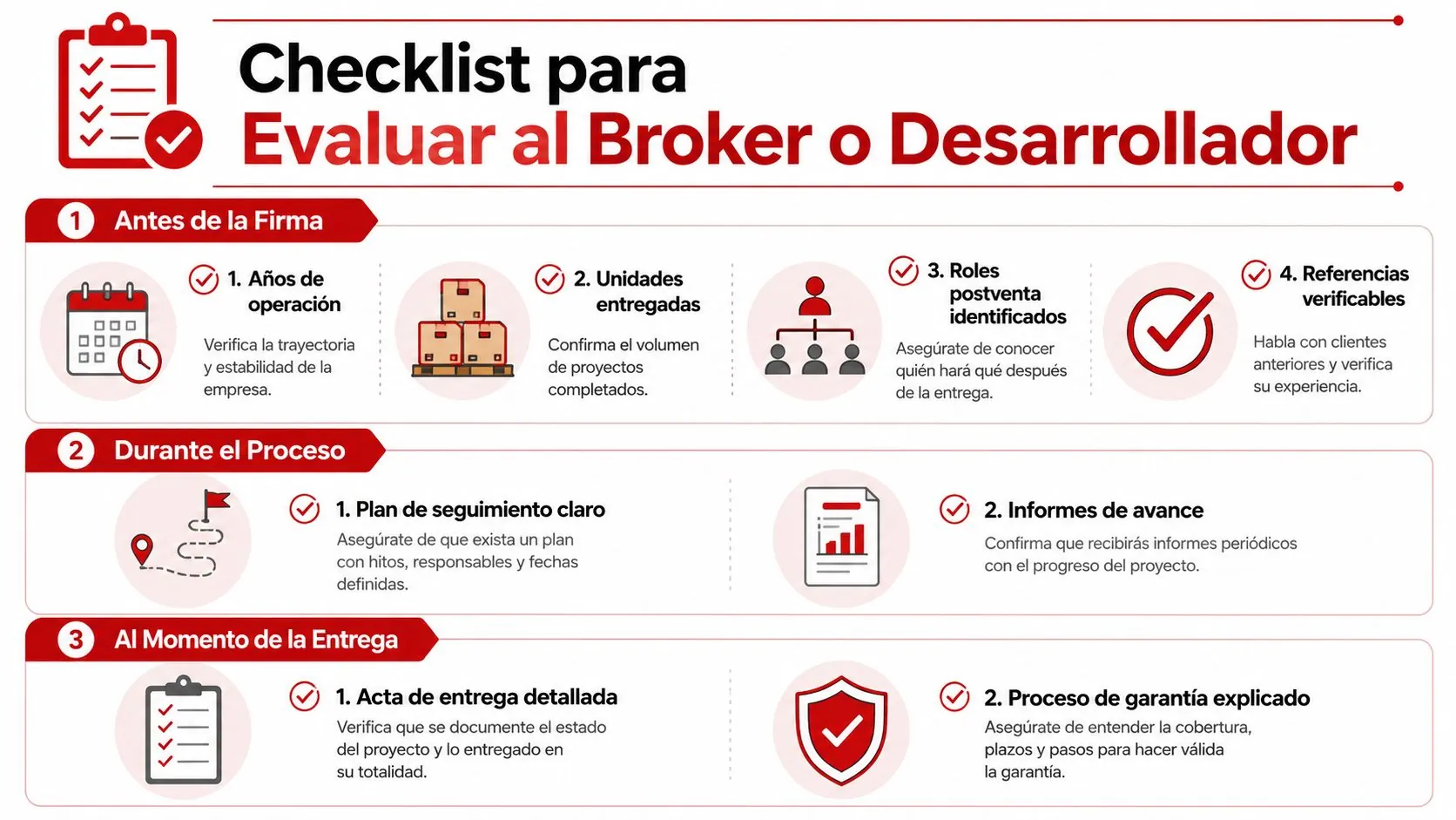Lista de verificación para evaluar la confiabilidad de brokers o desarrolladores inmobiliarios durante el proceso de compra.
